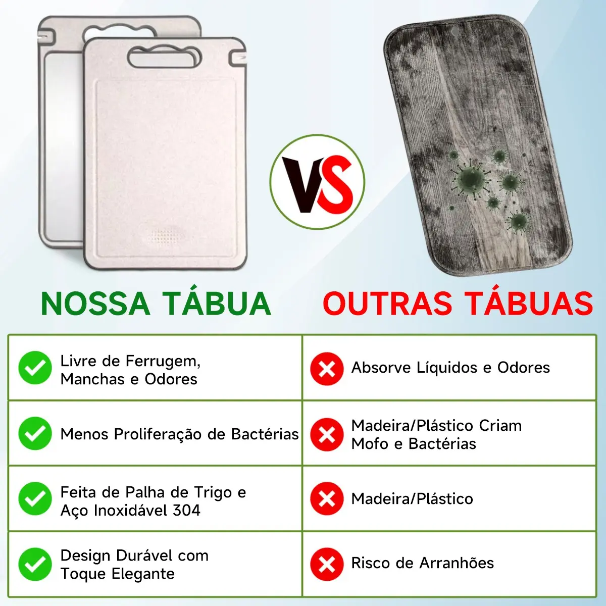 Face de aço inox da tábua